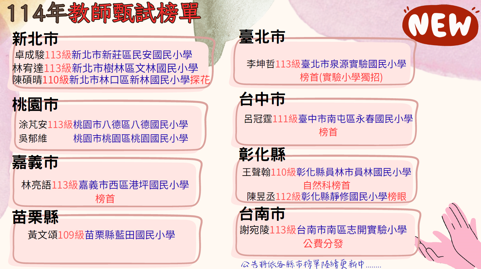 裝飾性圖片